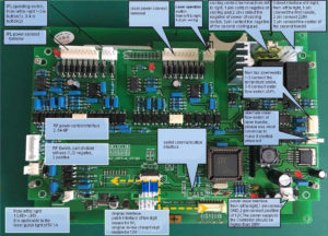 SHR controller boards