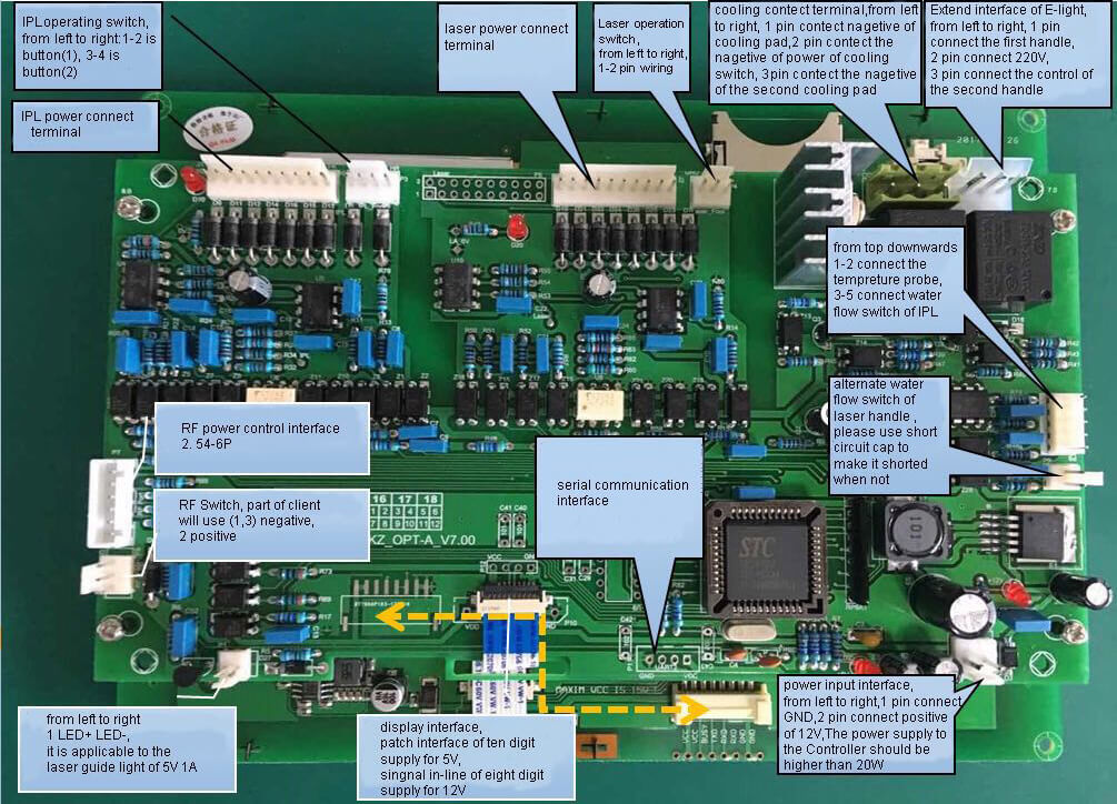 SHR controller boards